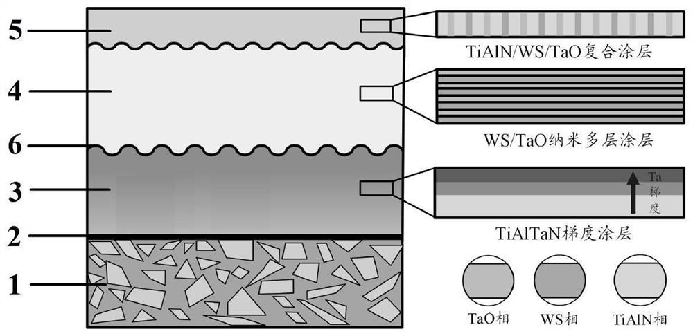 A kind of nanometer tool coating and preparation method thereof