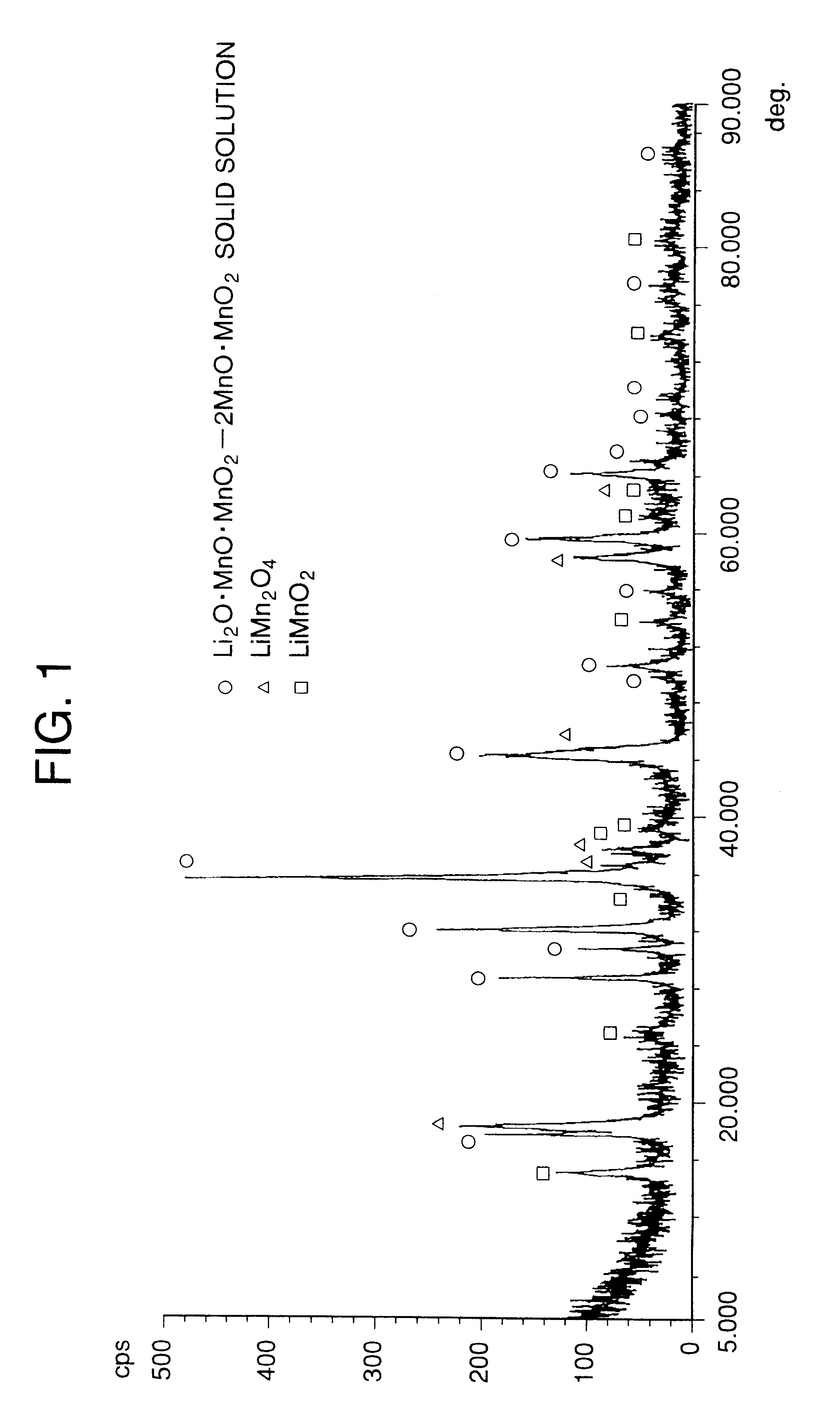 Lithium manganate, method of producing the same, and lithium cell produced by the method