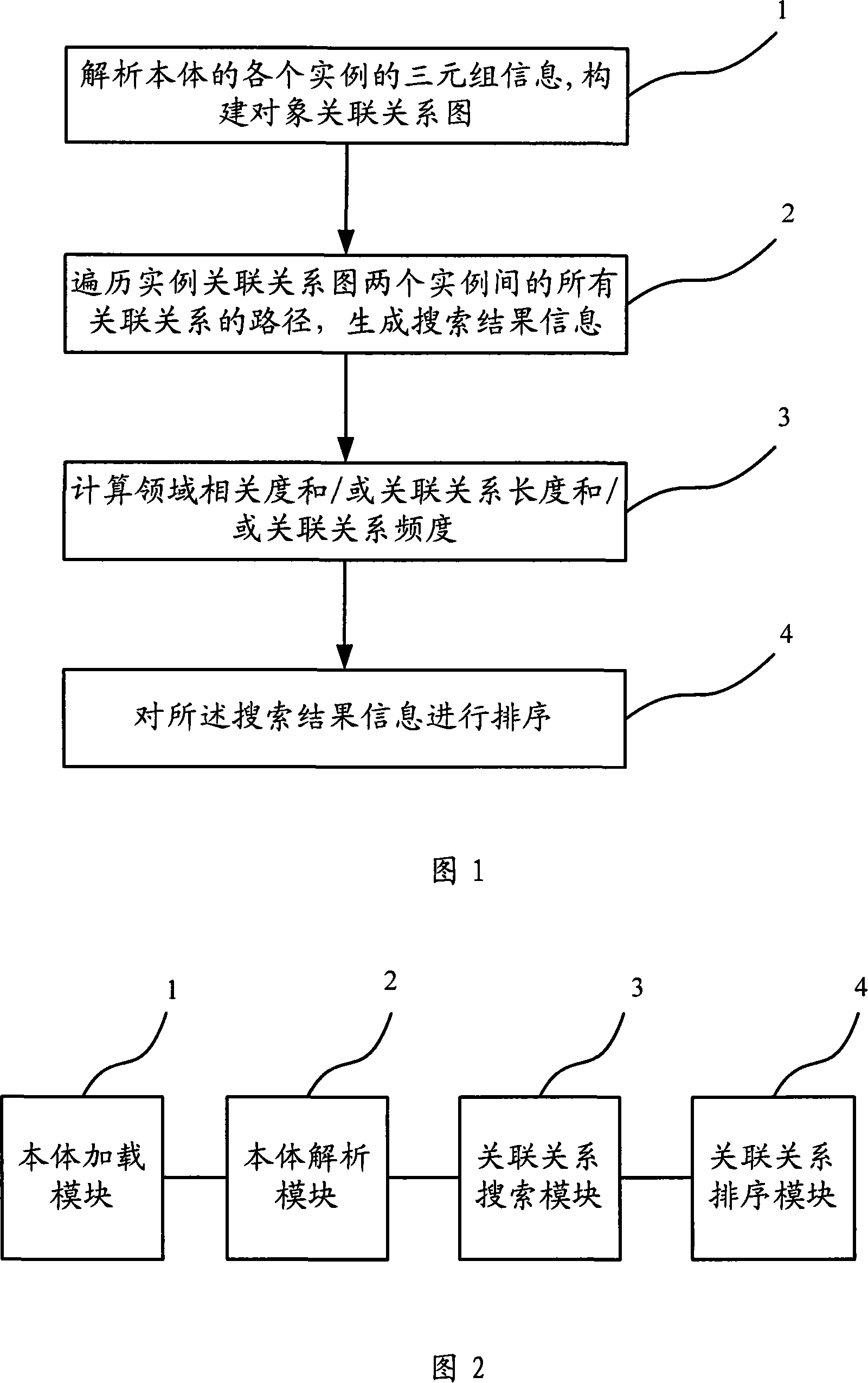 Method and apparatus for ordering incidence relation search result