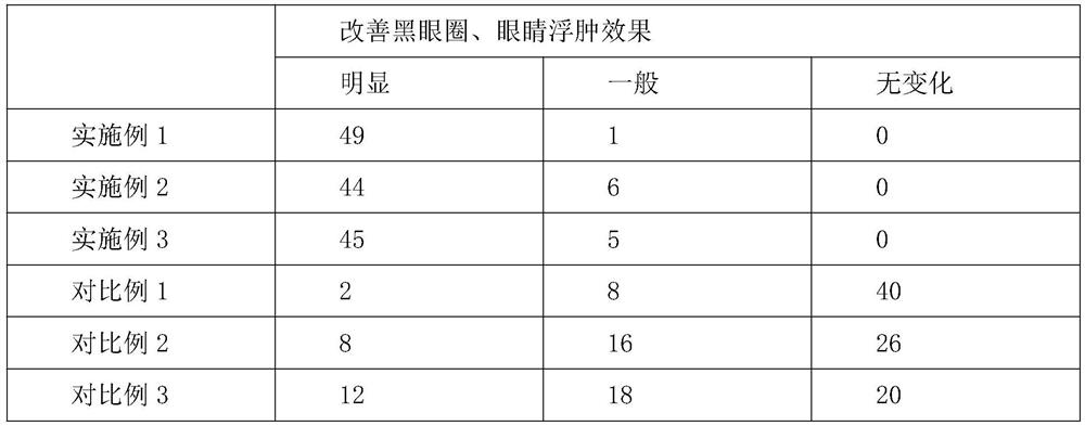 Rhythmic skin care composition containing centaurea cyanus flower extract