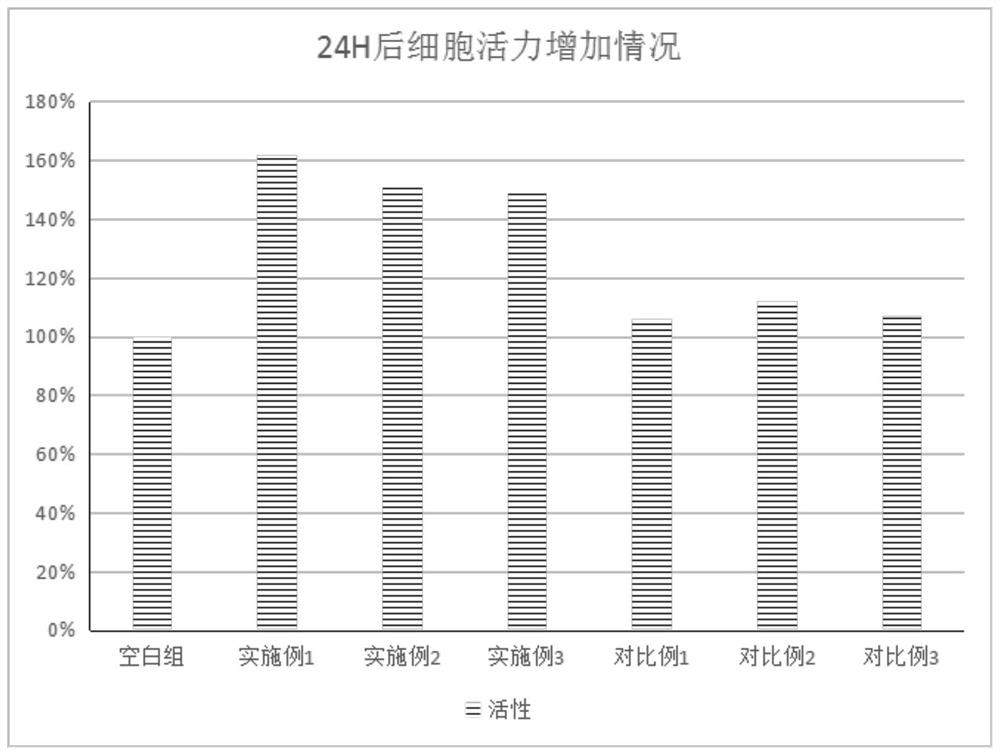 Rhythmic skin care composition containing centaurea cyanus flower extract