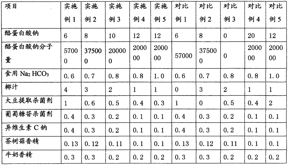 A kind of pesticide residue scavenger and preparation method thereof