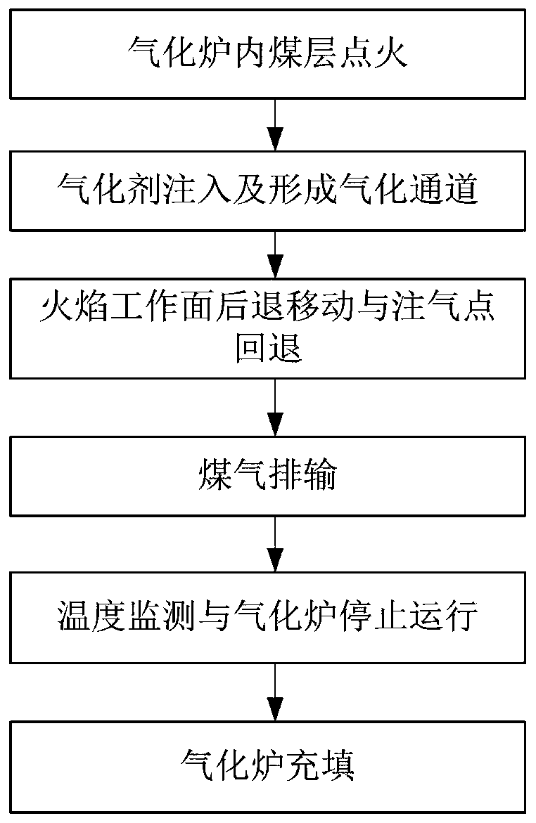 Production system and method for distributed injection and exhaust passage narrow strip coal underground gasification furnace