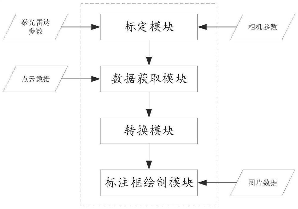 Point cloud and picture fusion annotation method and system