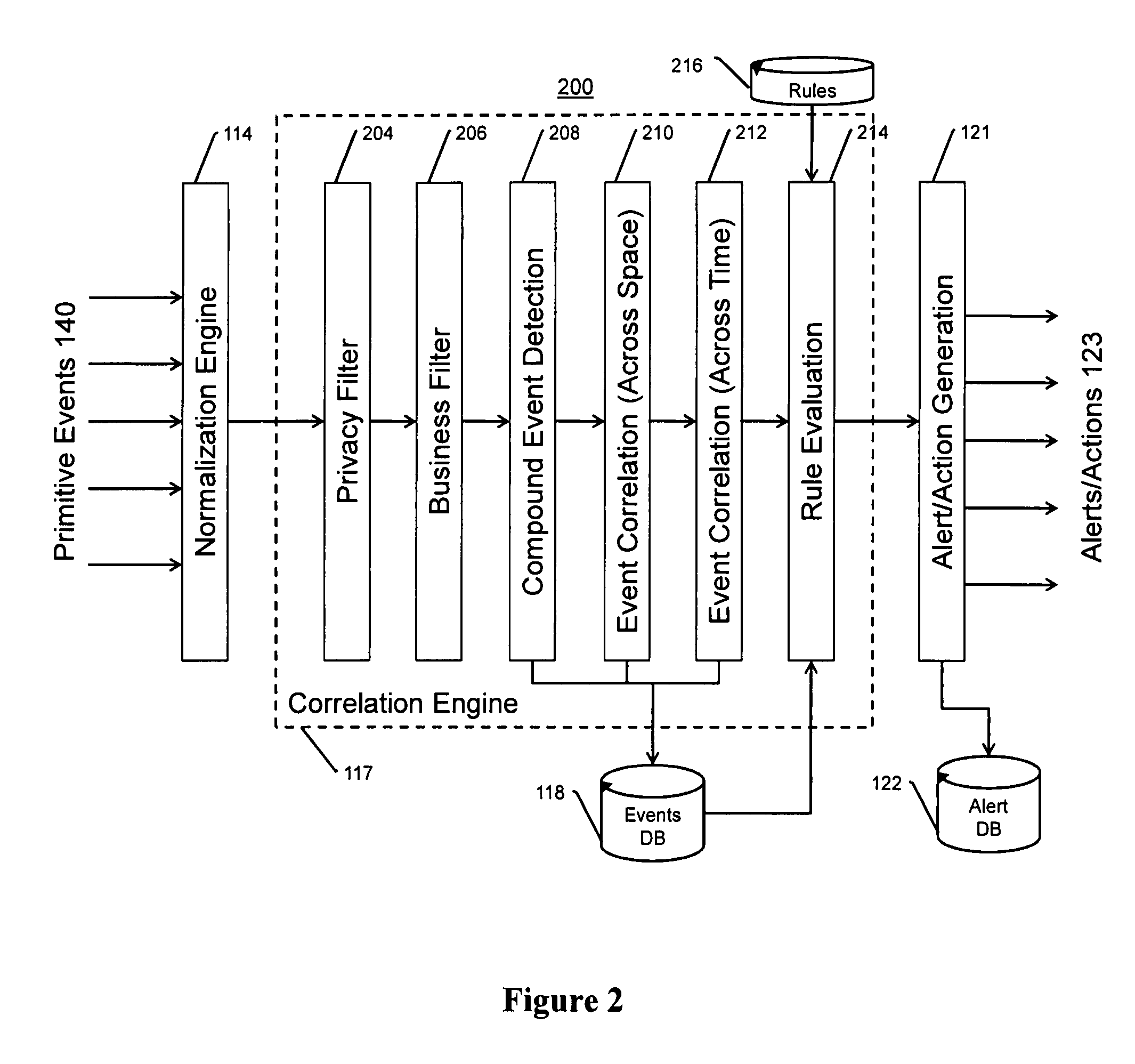 Video surveillance, storage, and alerting system having network management, hierarchical data storage, video tip processing, and vehicle plate analysis
