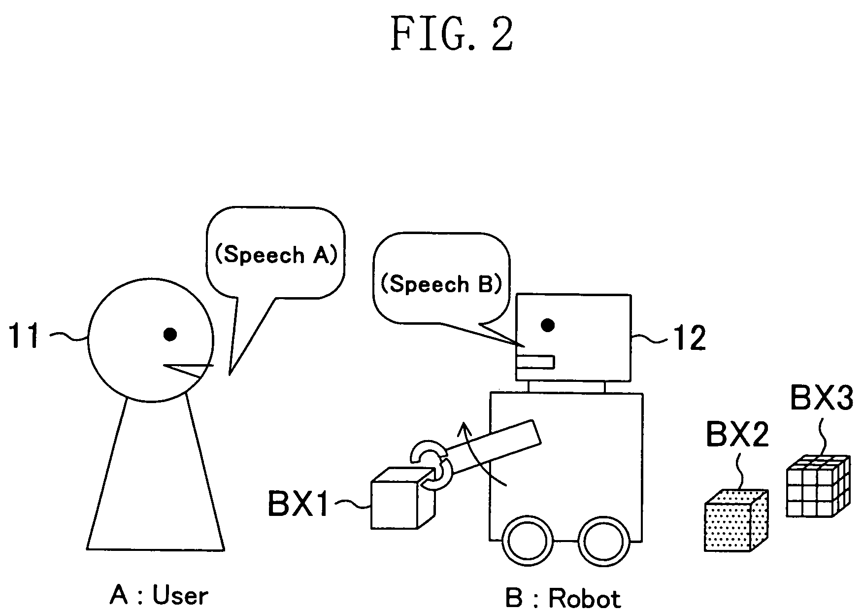 User adaptive system and control method thereof