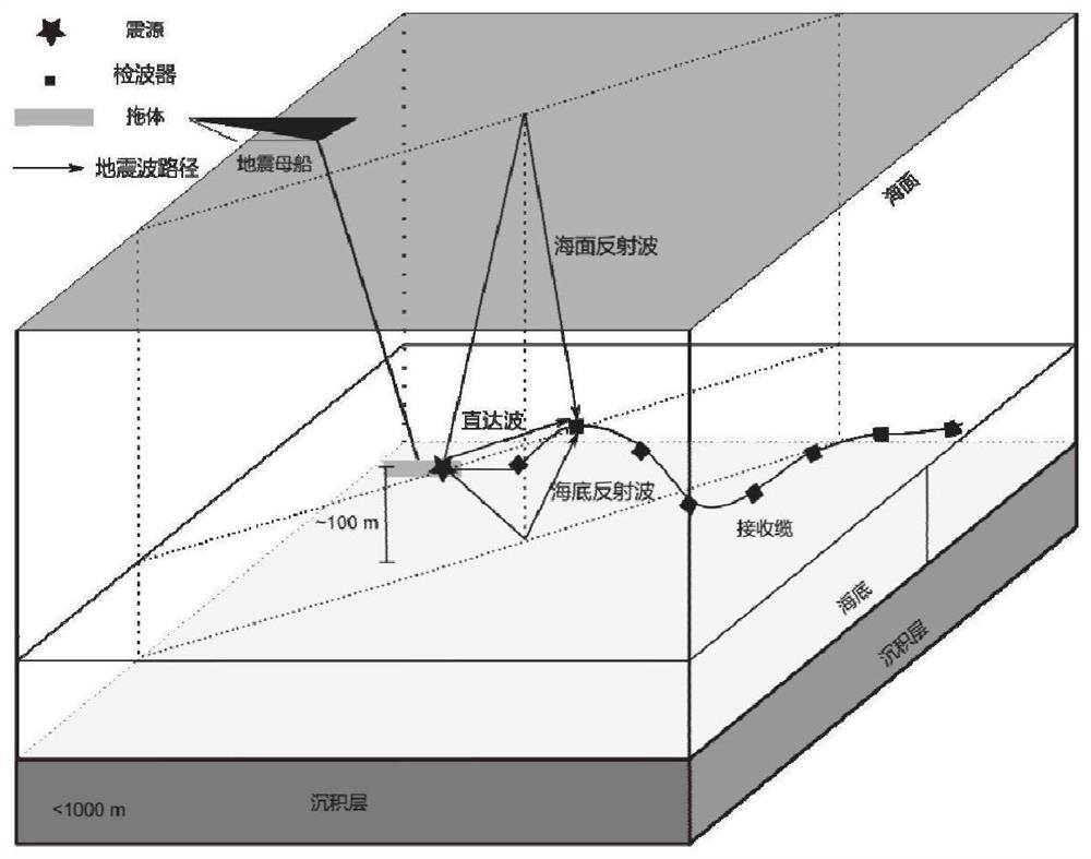 A deep-tow multi-channel seismic streamer attitude determination method and processing terminal