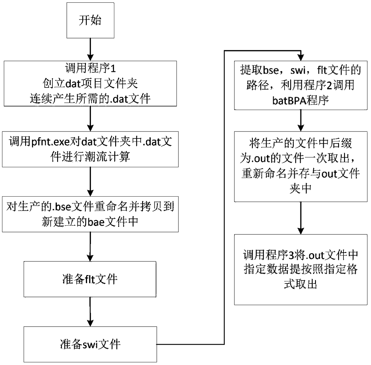 an-extraction-method-and-system-for-transient-sample-data-of-an