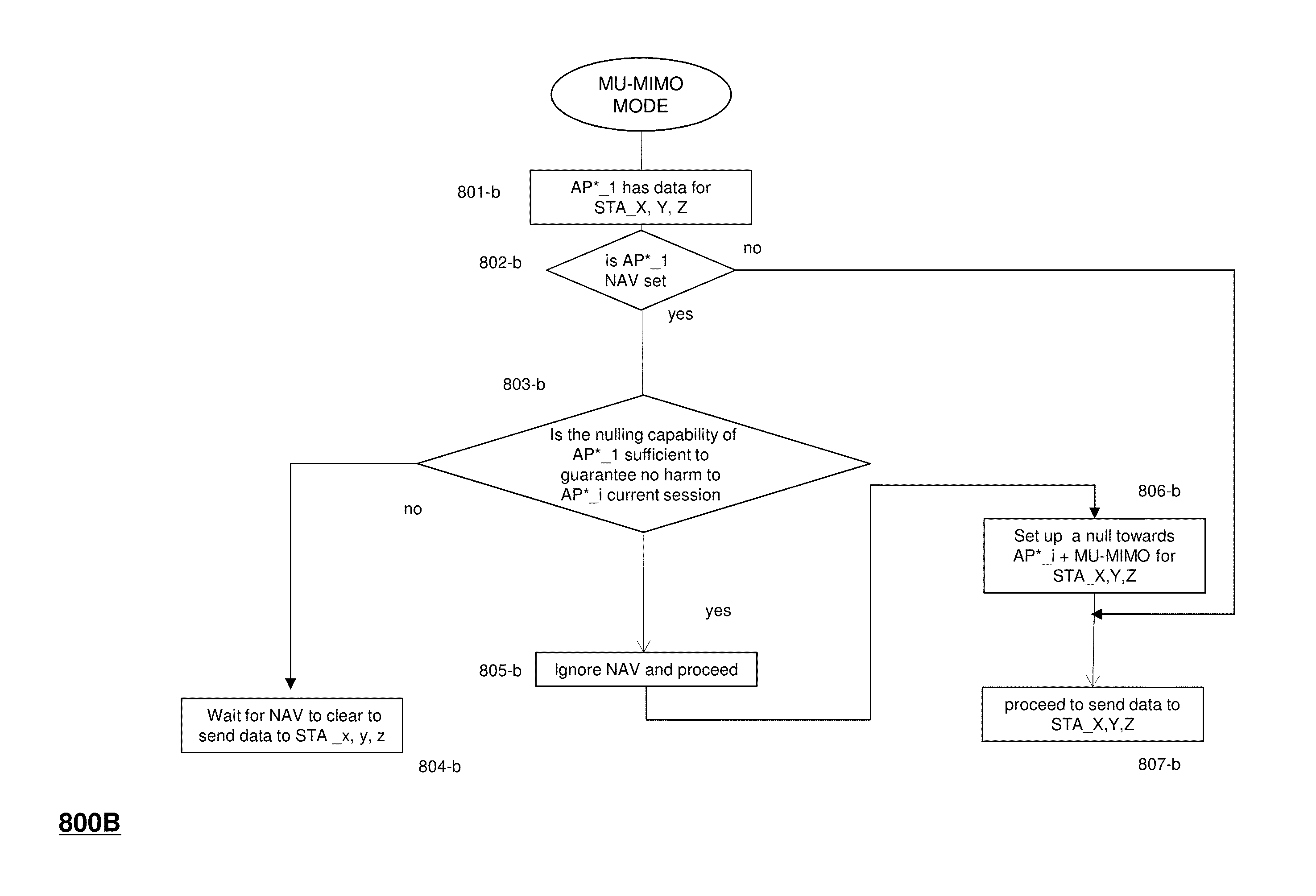 Method and system for explicit AP-to-AP sounding in an 802.11 network