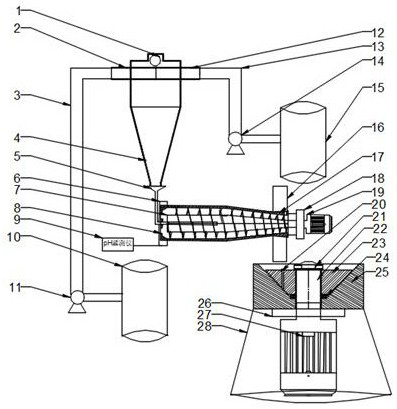 Method for preparing ferroferric oxide nano-scale ultrafine powder through direct-current spinning, impacting and mixing