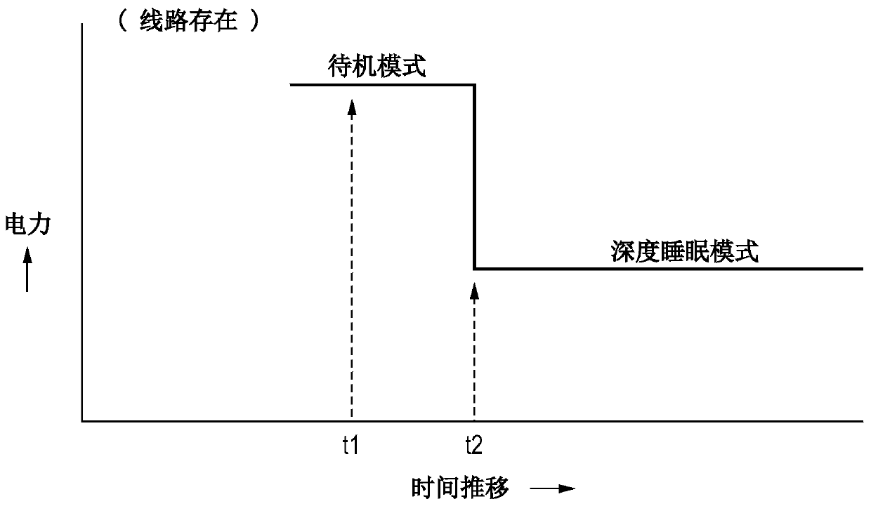 Communication device and control method thereof