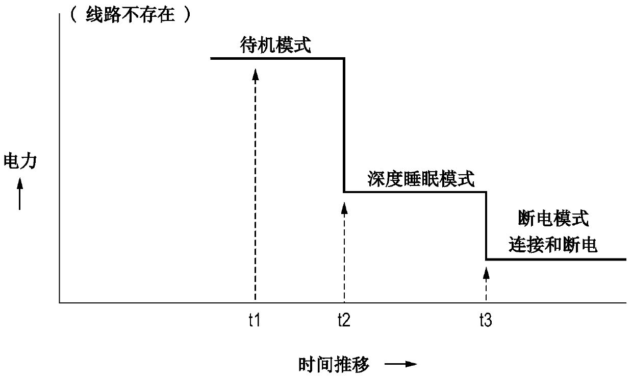 Communication device and control method thereof