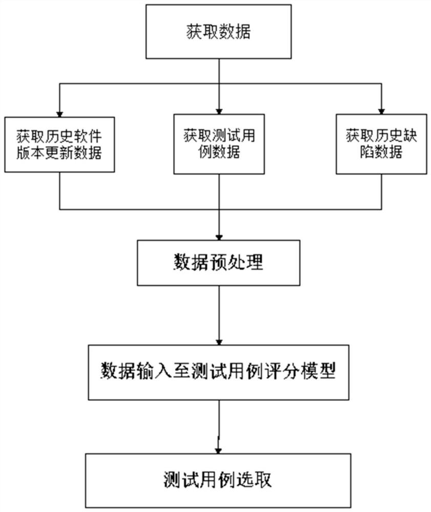 Test case selection method and device applied to distributed storage system and medium