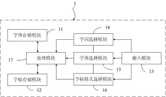 Copybook generating device and copybook imitating device equipped with same