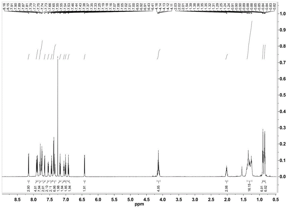 Carbazole group-containing azafluorene orange-light ionic-type iridium (III) complexes, and preparation method and applications thereof