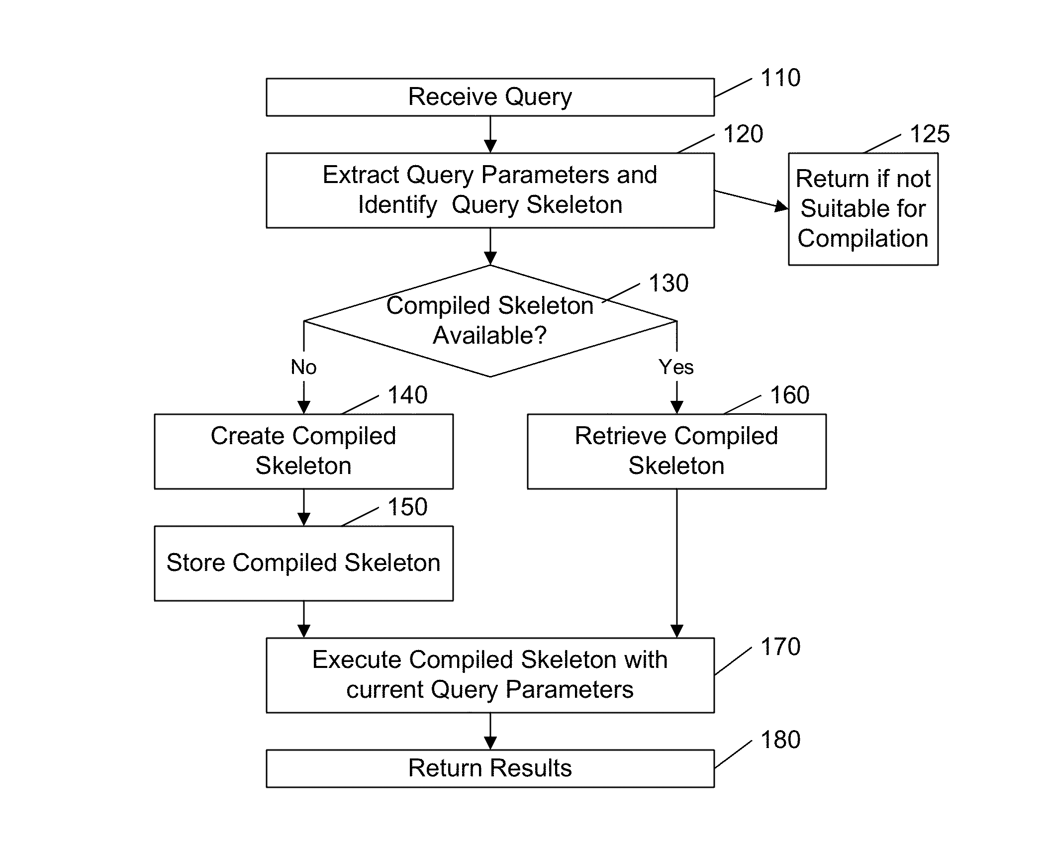 Distributed query cache in a database system
