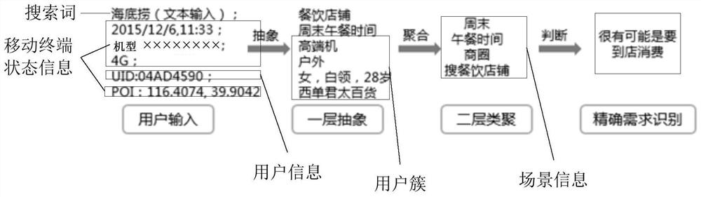 Search method, device and search engine