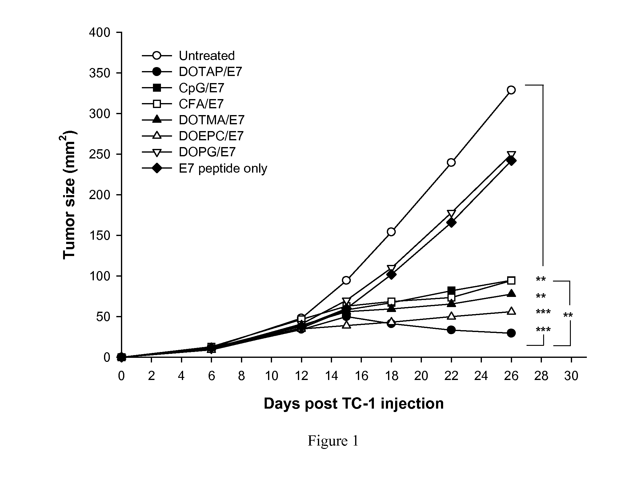 Particulate vaccine formulations