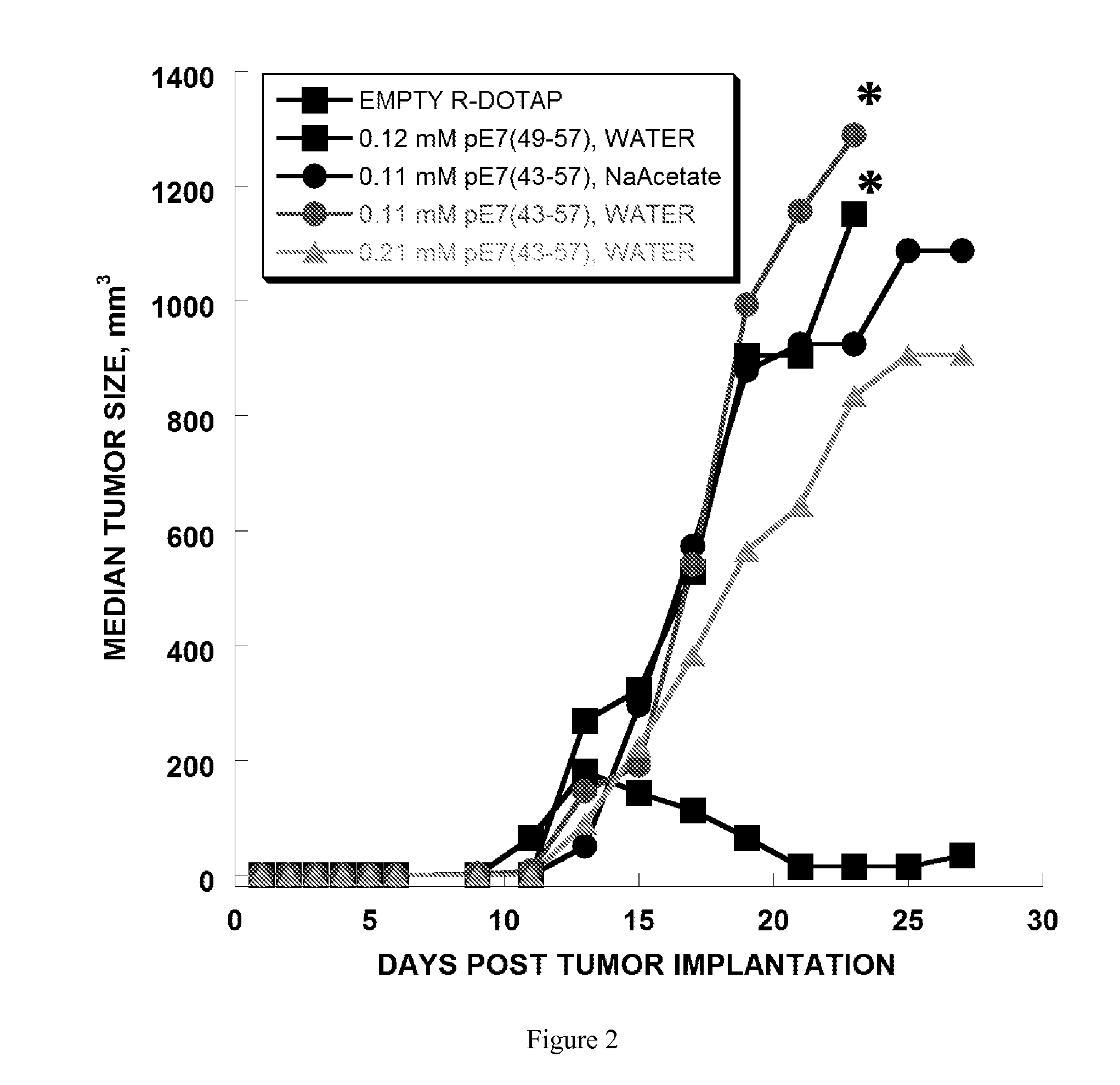 Particulate vaccine formulations