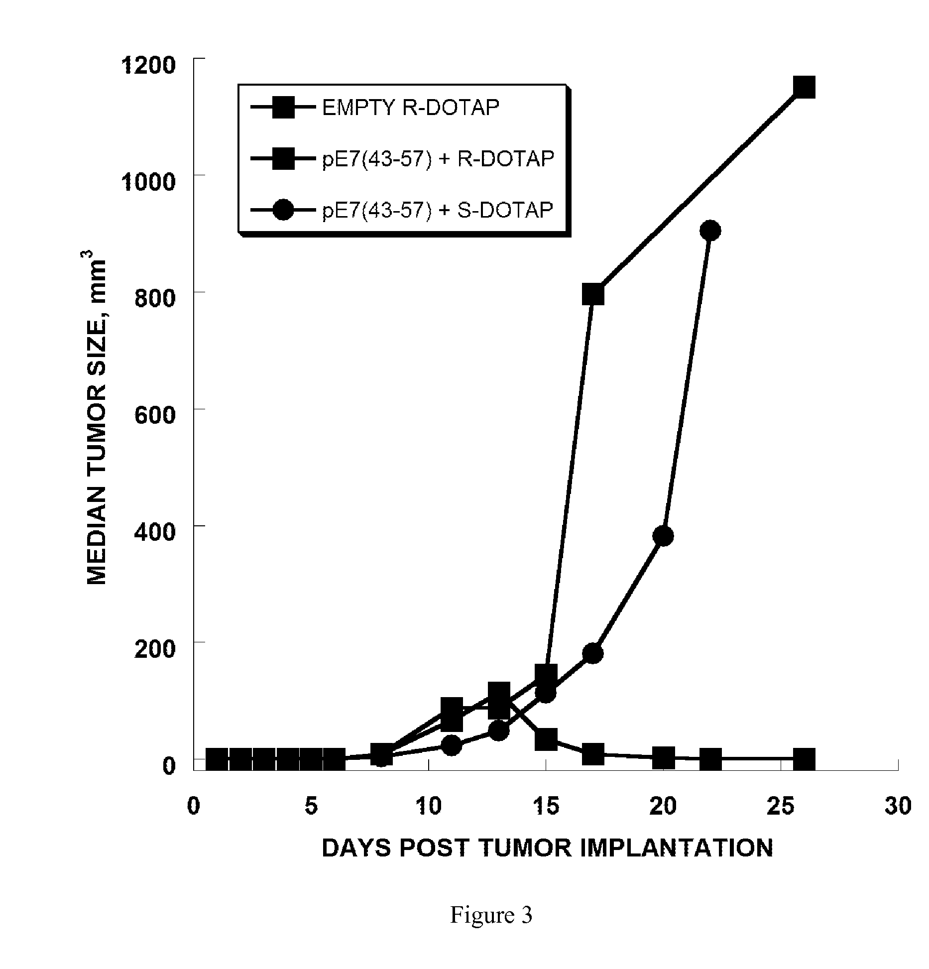 Particulate vaccine formulations