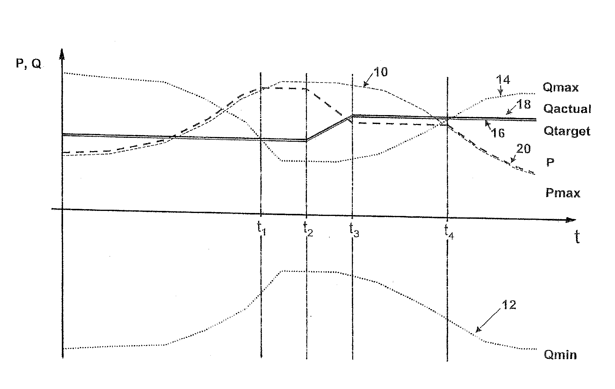Method for the operation of wind power plants
