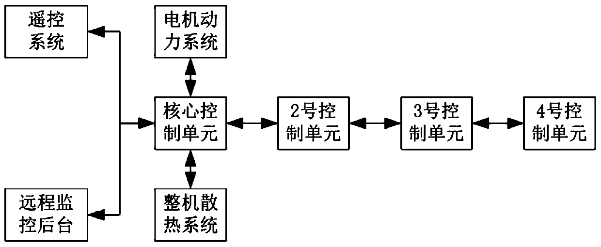 Transformer substation insulator hot-line work platform control system and method