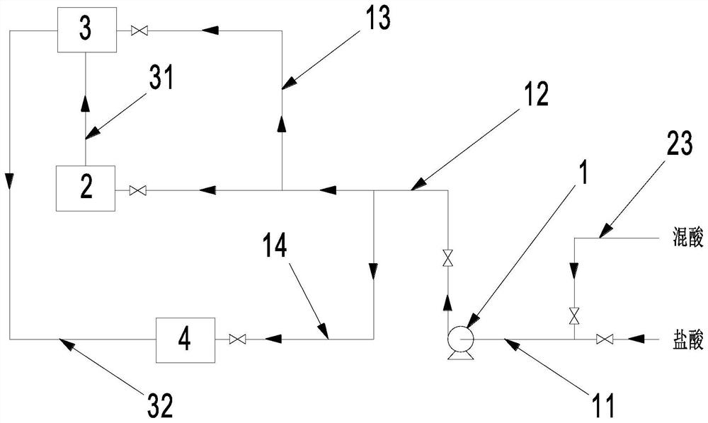 A kind of processing method and processing system of mixed acid