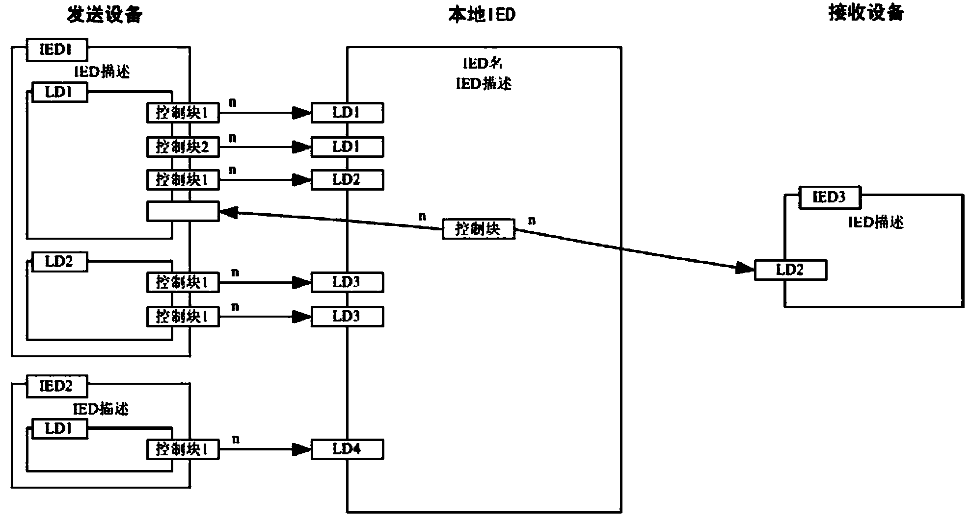 Multi-dimensional graphical display method based on virtual connection between all devices of smart substation SCD