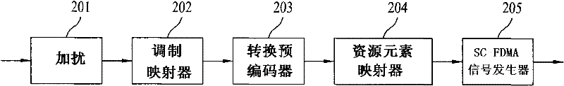 Method for transmitting control information in wireless communication system and apparatus therefor
