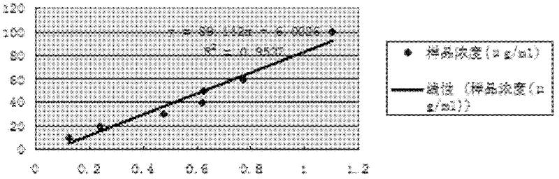 Synechococcus engineering bacterium capable of improving yield of cellulose, and preparation method and application thereof