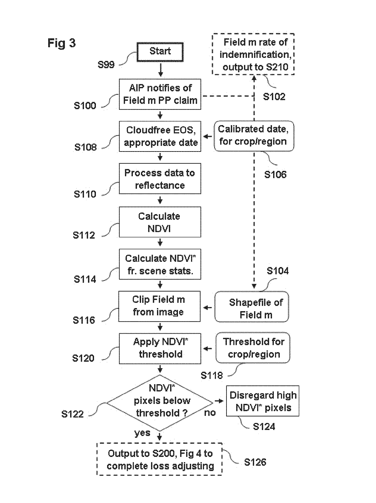 Method for automated crop insurance loss adjusting for prevented planting conditions