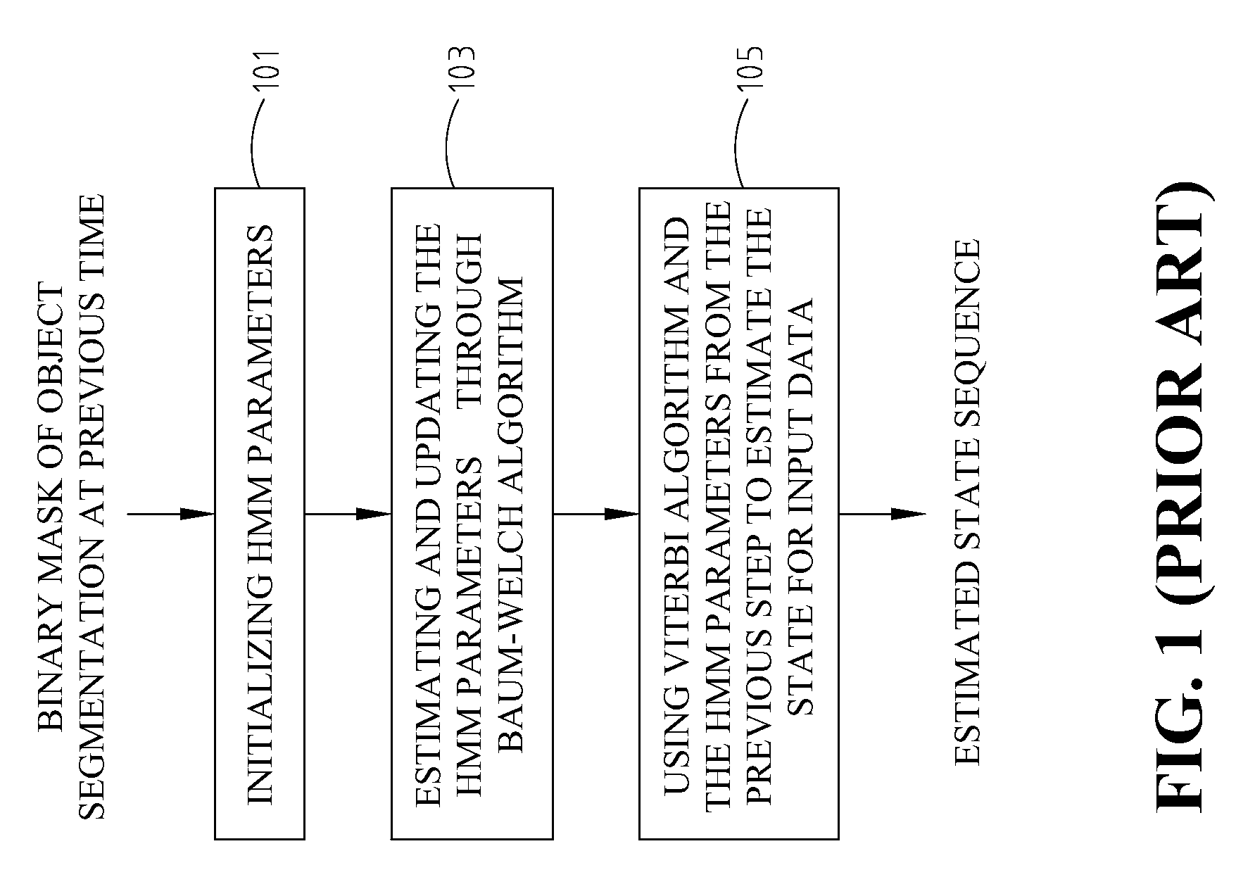 Method and system for object detection in an image plane
