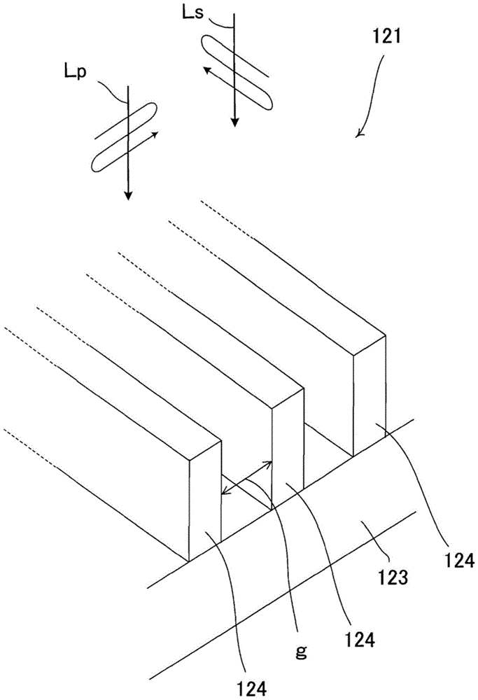 Polarized light irradiation device for photo-alignment and polarized-light irradiation method for photo-alignment