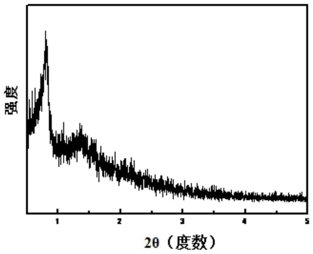 Catalytic cracking auxiliary agent containing donut-shaped mesoporous material and preparation method and application thereof