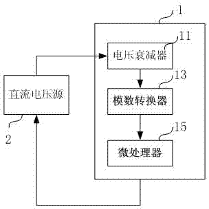 Voltage signal filtering method and device