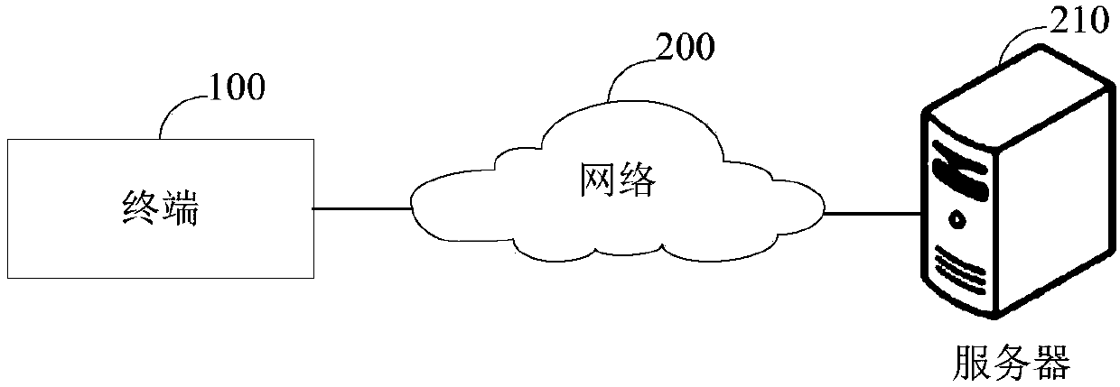 Implementation method, device and system for analog request