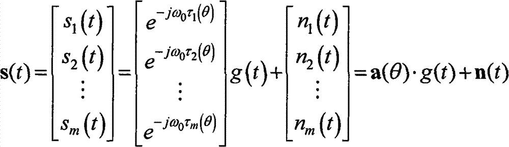 Method and device for receiving communication signal of thinned array antenna system