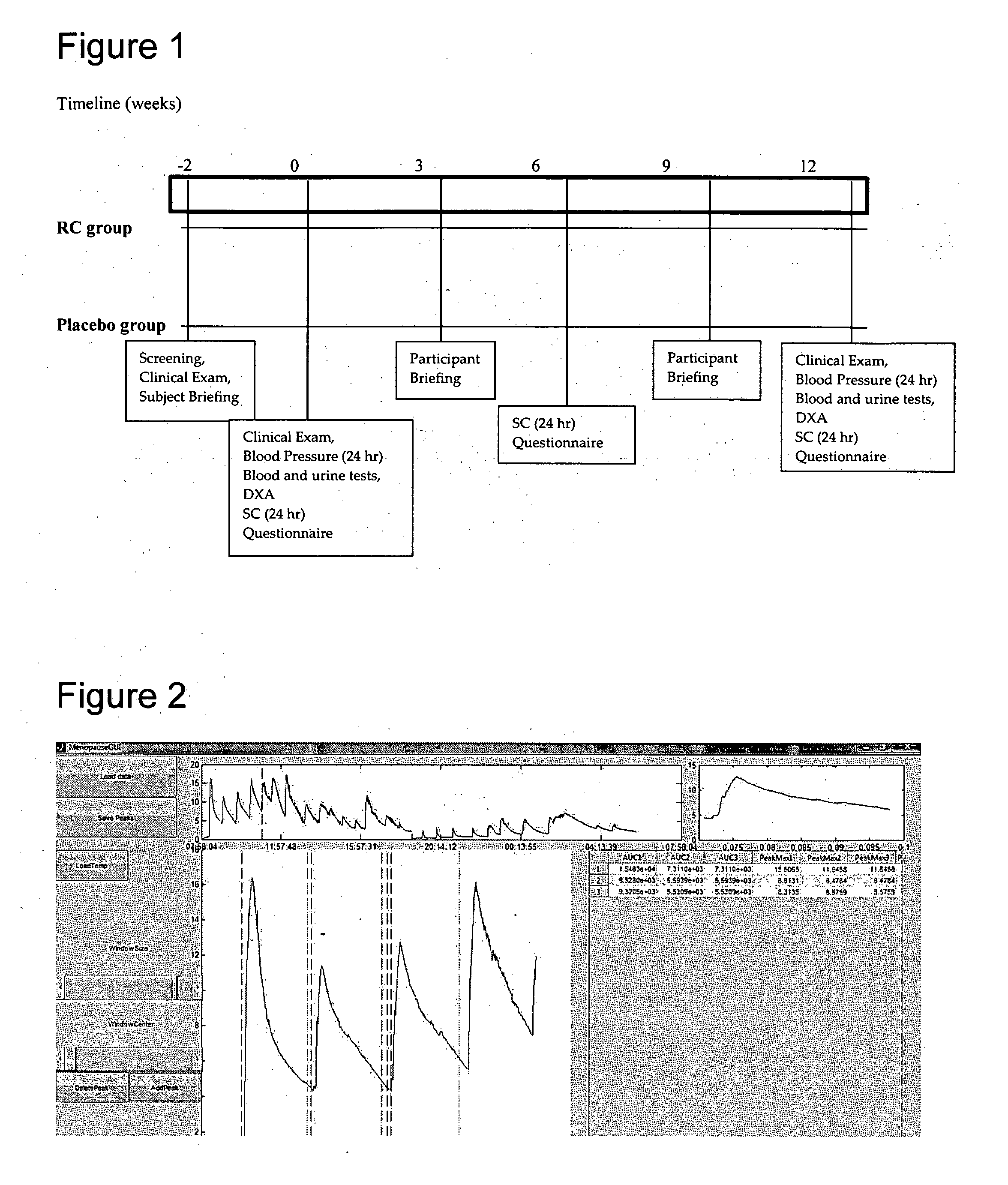 Product comprising red clover extract and methods for producing the same