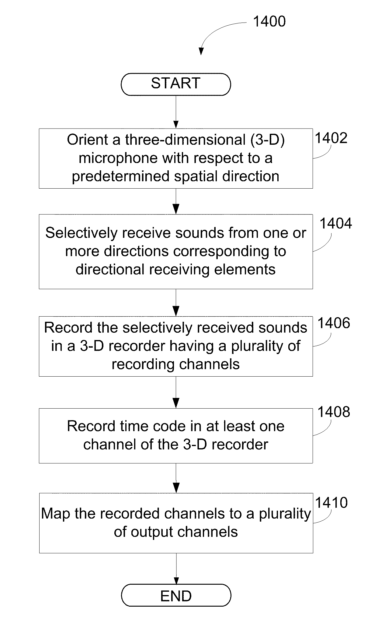 Systems, methods, and apparatus for controlling sounds in a three-dimensional listening environment