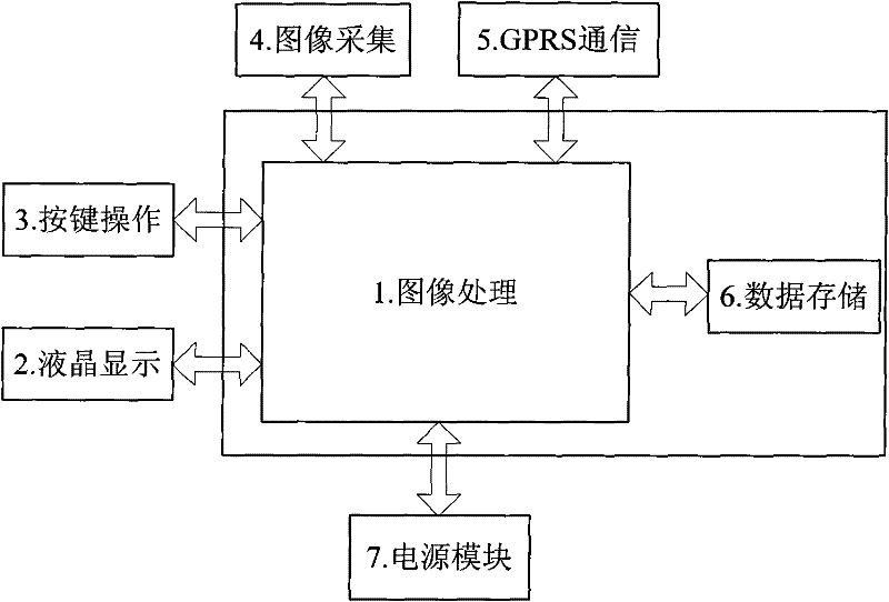 Hand-held laser code-jetting character recognizer under complex background