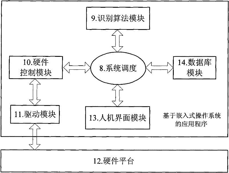 Hand-held laser code-jetting character recognizer under complex background