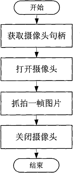 Hand-held laser code-jetting character recognizer under complex background