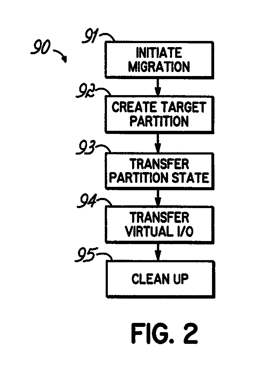 System and Method for Tracking the Memory State of a Migrating Logical Partition