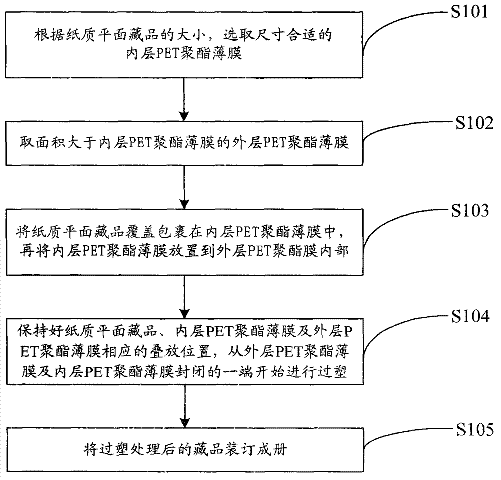 Method and device for storing paper planar collection