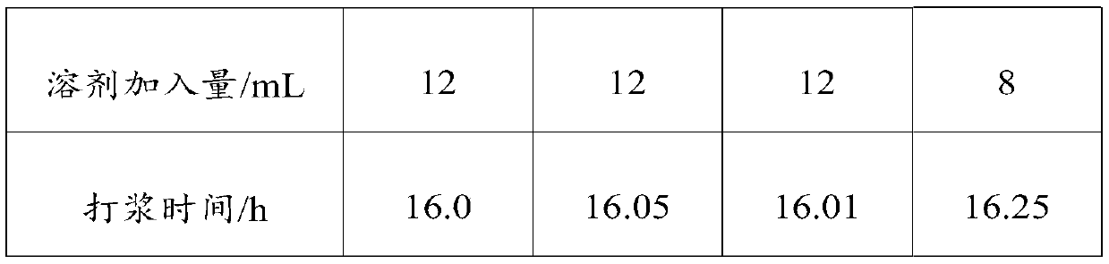 Preparation method of dex-ilaprazole potassium salt mother liquor, dex-ilaprazole and preparation method thereof