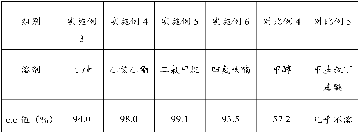 Preparation method of dex-ilaprazole potassium salt mother liquor, dex-ilaprazole and preparation method thereof