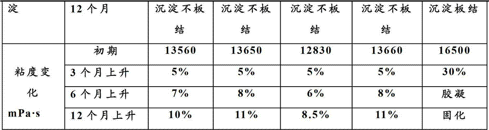 Moisturecured one-component polyurethane paint and preparation method thereof