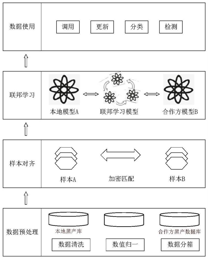 Black product user identification method and system, electronic equipment and storage medium