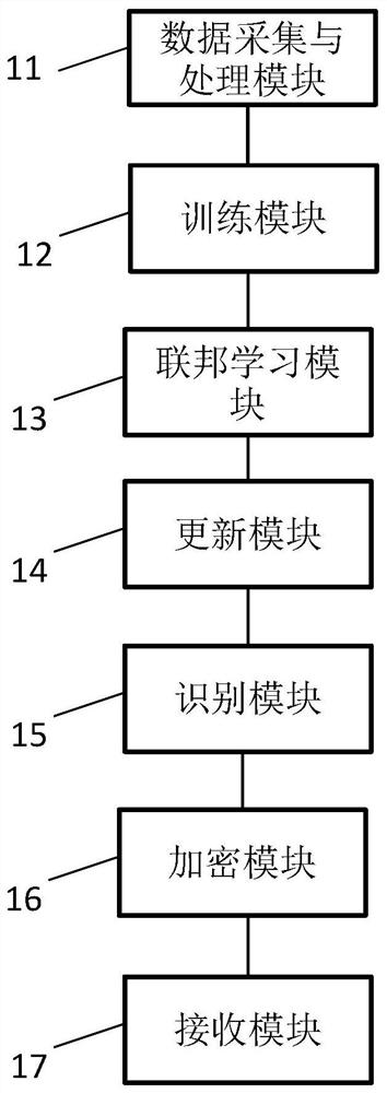 Black product user identification method and system, electronic equipment and storage medium