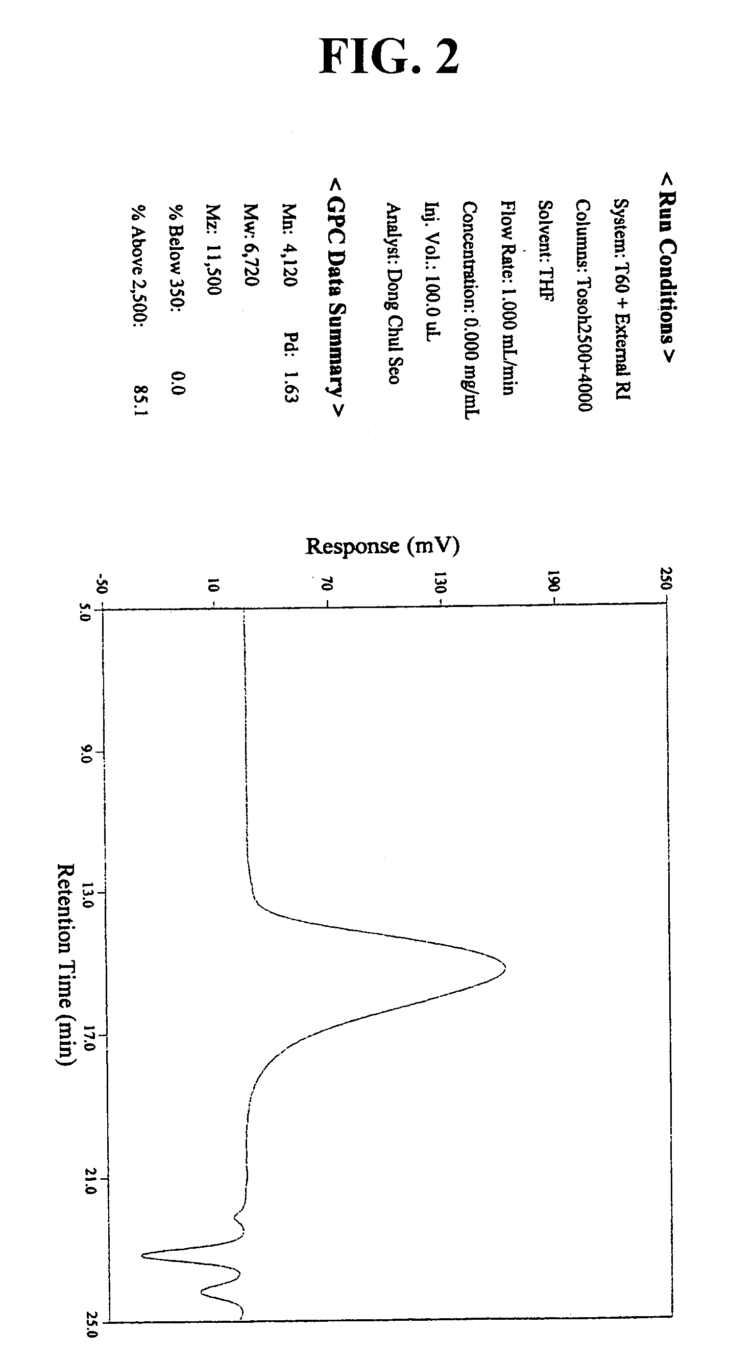 Polymer and chemically amplified resist composition containing the same